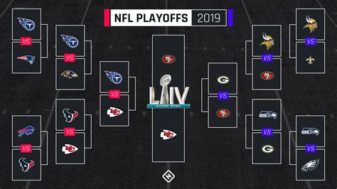 nfl wild card scores 2020